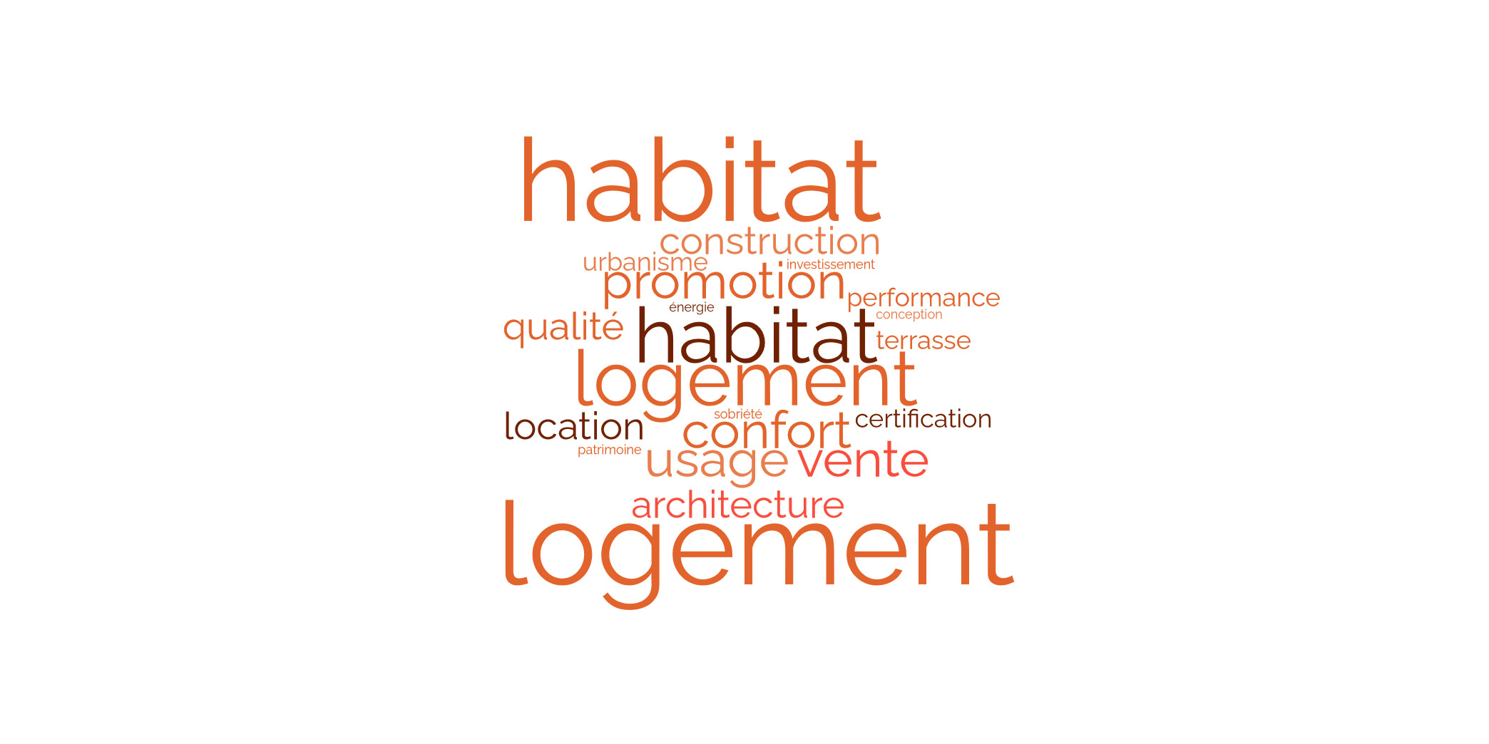 habitat construction logement location urbanisme